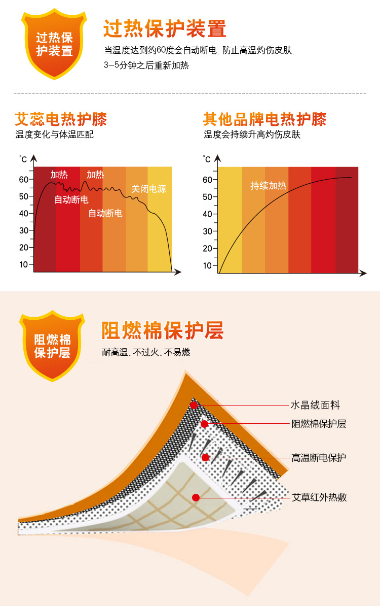 护颈详情页_10